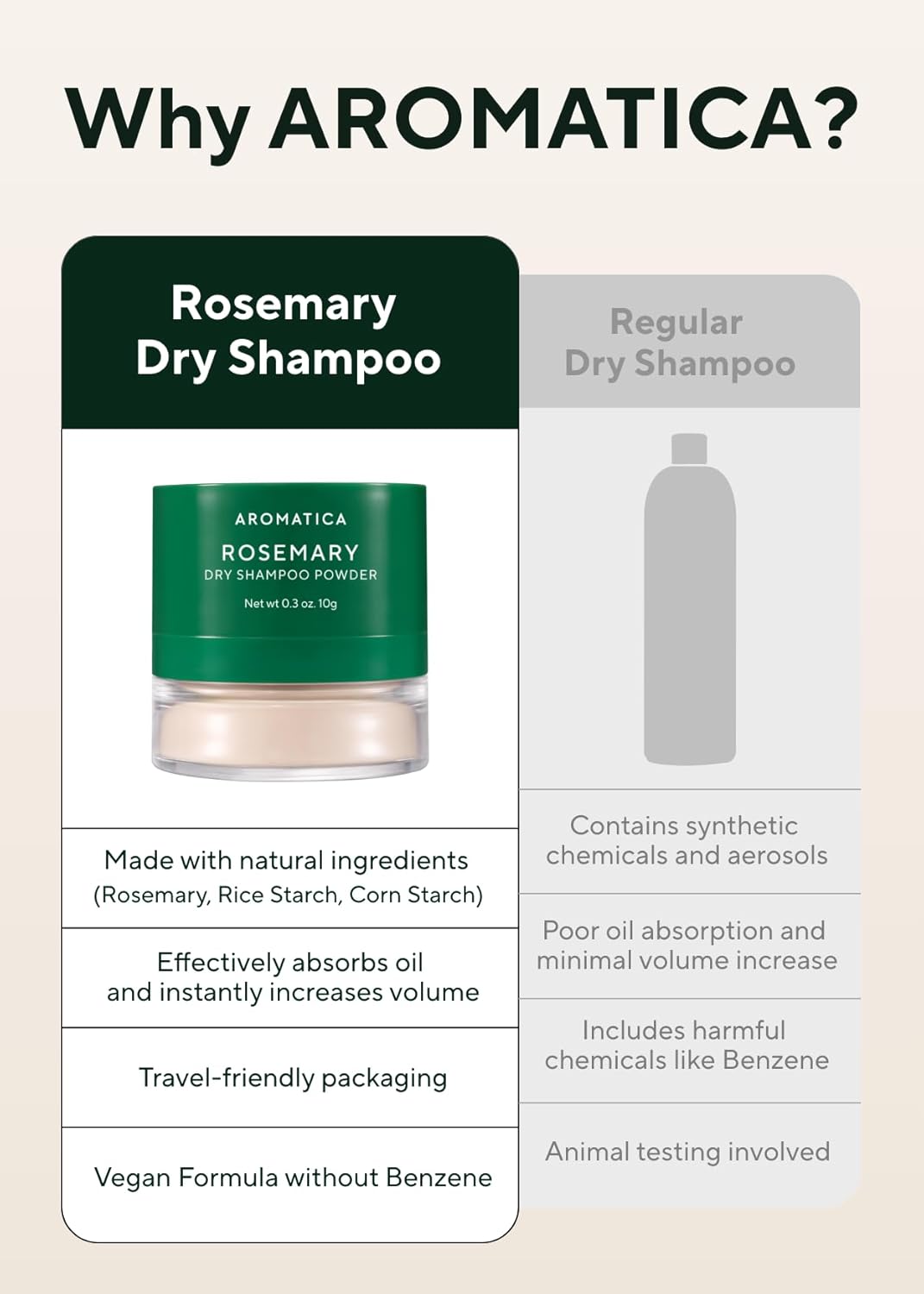 AROMATICA - Rosemary Dry Shampoo Powder 10g