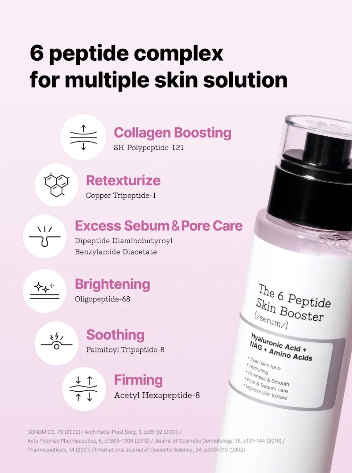 COSRX The 6 Peptide Skin Booster Serum