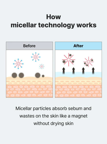 COSRX - Low pH Niacinamide Micellar Cleansing Water